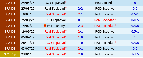 Real Sociedad vs Espanyol