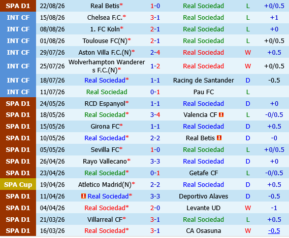 Real Sociedad vs Espanyol
