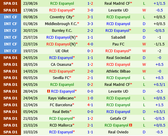 Real Sociedad vs Espanyol