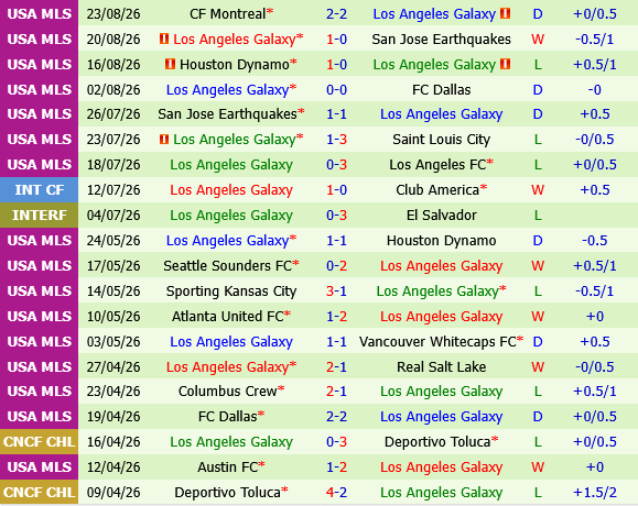 San Diego vs LA Galaxy