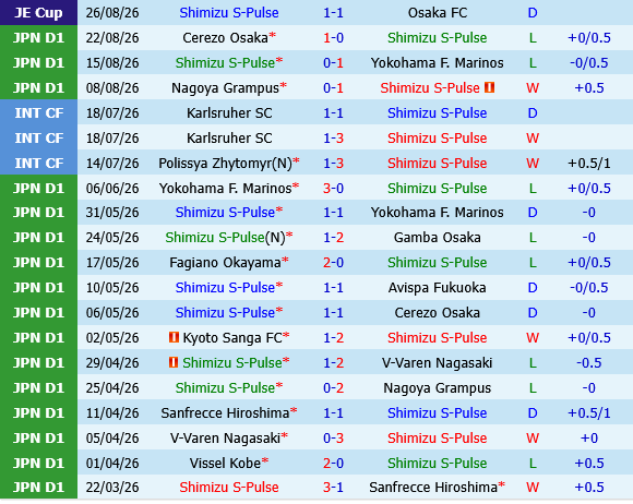 Shimizu S-Pulse vs Kashiwa Reysol
