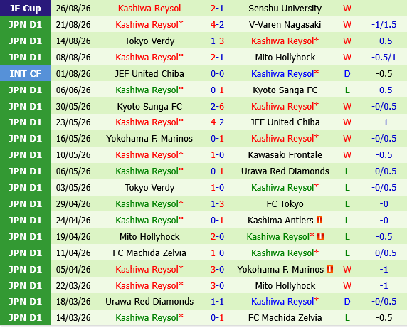 Shimizu S-Pulse vs Kashiwa Reysol