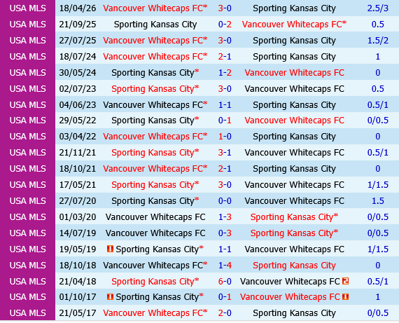 Sporting Kansas vs Vancouver Whitecaps