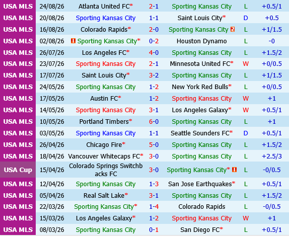 Sporting Kansas vs Vancouver Whitecaps