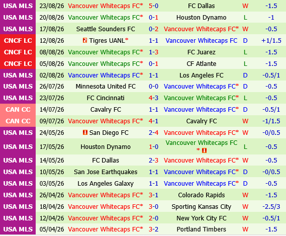 Sporting Kansas vs Vancouver Whitecaps