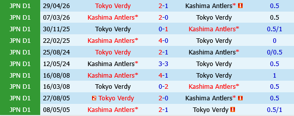 Tokyo Verdy vs Kashima Antlers