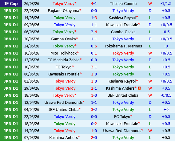 Tokyo Verdy vs Kashima Antlers