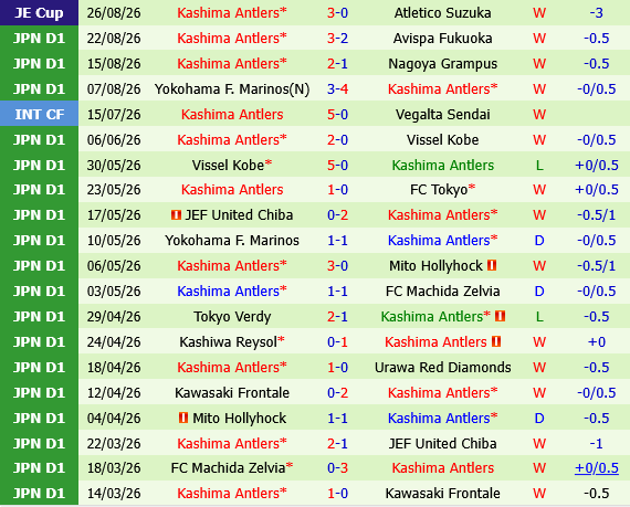 Tokyo Verdy vs Kashima Antlers