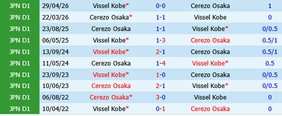 Vissel Kobe vs Cerezo Osaka