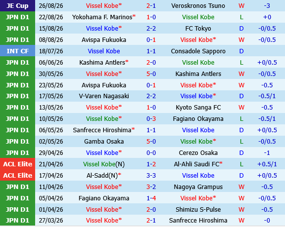 Vissel Kobe vs Cerezo Osaka