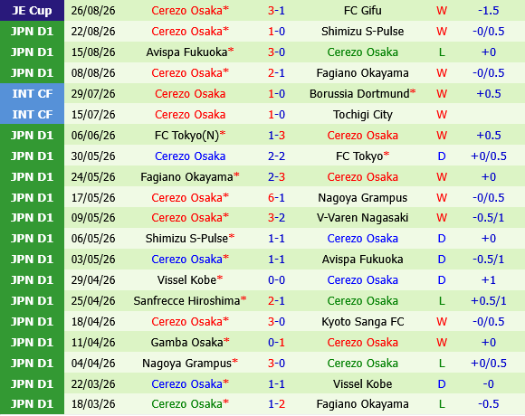 Vissel Kobe vs Cerezo Osaka