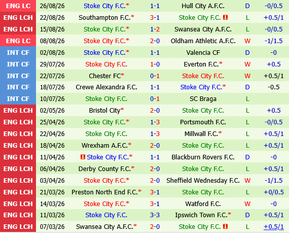 Wolverhampton vs Stoke