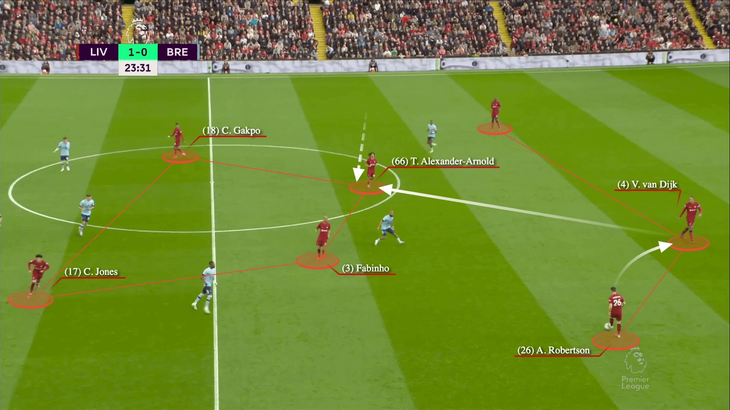 Trent Alexander-Arnold Khi người con Liverpool rời đi, cả một hệ thống cũng phải xây lại 3