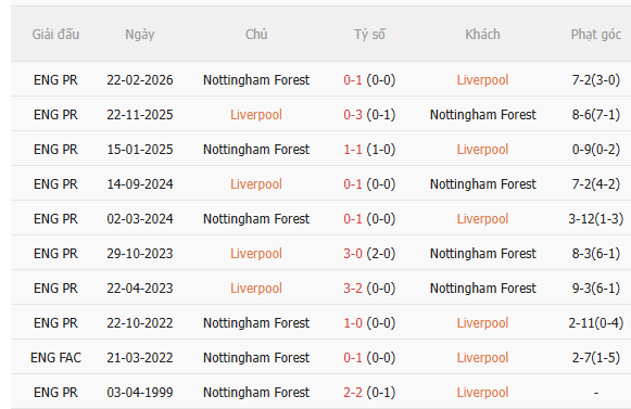 Nhận định Liverpool vs Nottingham (18h30 ngày 298) Chủ nhà đòi nợ 5