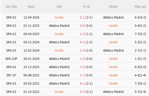 Nhận định Sevilla vs Atletico Madrid (2h30 ngày 308) Không dễ cho đội khách 5