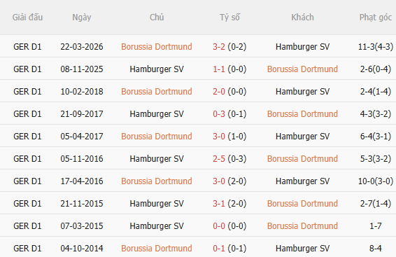 Nhận định Dortmund vs Hamburger (23h30 ngày 298) 3 điểm cho chủ nhà 5