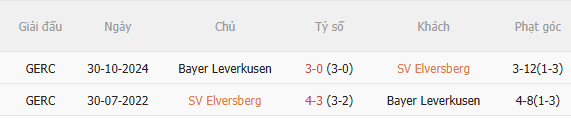 Nhận định Elversberg vs Leverkusen (20h30 ngày 298) Chờ mưa bàn thắng 5