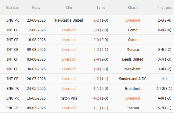 Nhận định Liverpool vs Nottingham (18h30 ngày 298) Chủ nhà đòi nợ 3