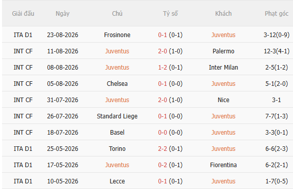 Nhận định Juventus vs Parma (1h45 ngày 308) Tiếp đà chiến thắng 3 Nhận định Juventus vs Parma (1h45 ngày 308) Tiếp đà chiến thắng 3