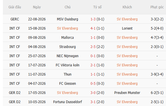 Nhận định Elversberg vs Leverkusen (20h30 ngày 298) Chờ mưa bàn thắng 3