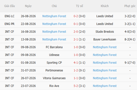 Nhận định Liverpool vs Nottingham (18h30 ngày 298) Chủ nhà đòi nợ 4