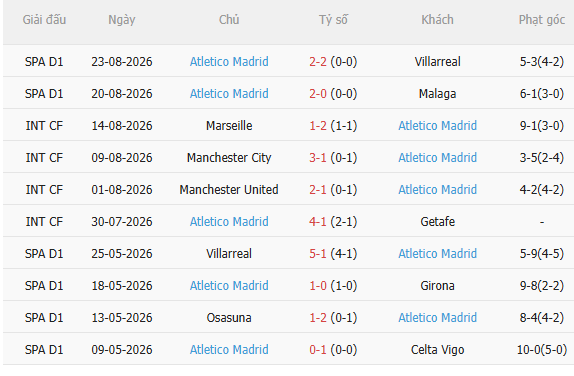Nhận định Sevilla vs Atletico Madrid (2h30 ngày 308) Không dễ cho đội khách 4