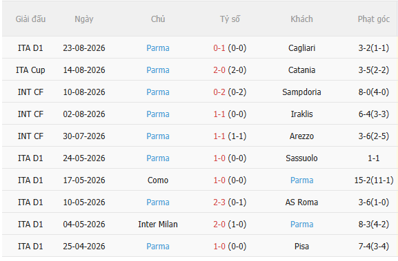 Nhận định Juventus vs Parma (1h45 ngày 308) Tiếp đà chiến thắng 4 Nhận định Juventus vs Parma (1h45 ngày 308) Tiếp đà chiến thắng 4
