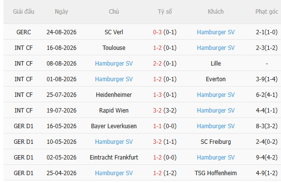 Nhận định Dortmund vs Hamburger (23h30 ngày 298) 3 điểm cho chủ nhà 4