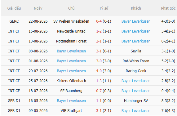 Nhận định Elversberg vs Leverkusen (20h30 ngày 298) Chờ mưa bàn thắng 4