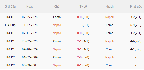 Nhận định Napoli vs Como (23h30 ngày 318) Lợi thế sân nhà 5