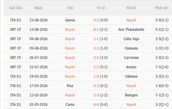 Nhận định Napoli vs Como (23h30 ngày 318) Lợi thế sân nhà 3