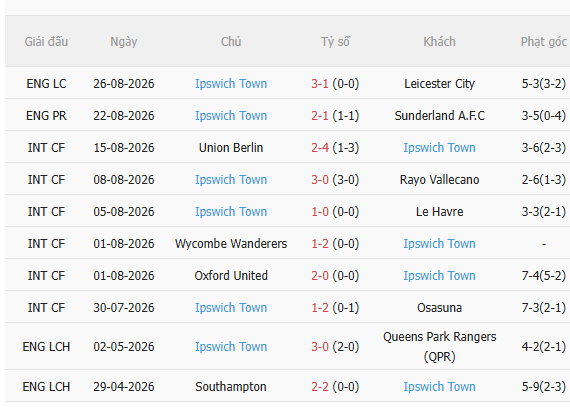 Nhận định MU vs Ipswich (22h30 ngày 308) Chờ Quỷ đỏ trở lại 4 Nhận định MU vs Ipswich (22h30 ngày 308) Chờ Quỷ đỏ trở lại 4