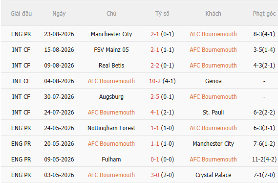 Nhận định Bournemouth vs Everton (21h00 ngày 298) Đội khách khó chịu 3