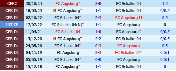 Augsburg vs Schalke