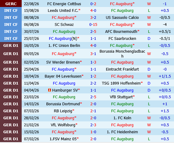 Augsburg vs Schalke
