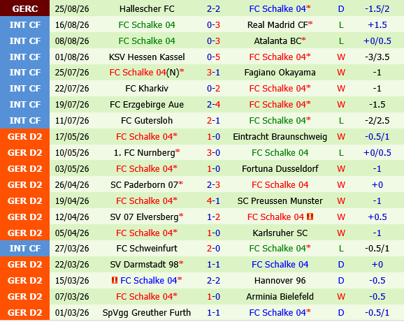 Augsburg vs Schalke