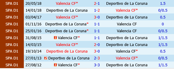 Deportivo La Coruna vs Valencia