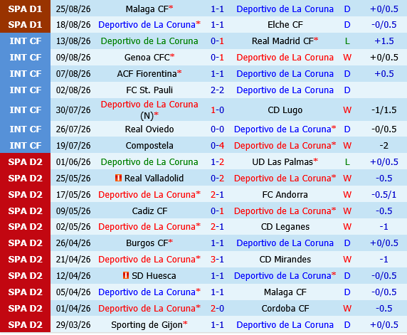 Deportivo La Coruna vs Valencia