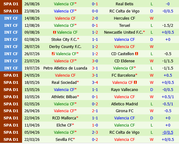 Deportivo La Coruna vs Valencia