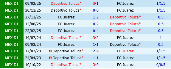 Deportivo Toluca vs Juarez