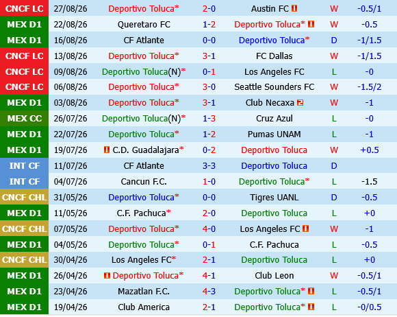 Deportivo Toluca vs Juarez