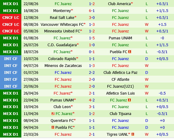 Deportivo Toluca vs Juarez