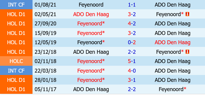 Feyenoord vs ADO Den Haag Feyenoord vs ADO Den Haag