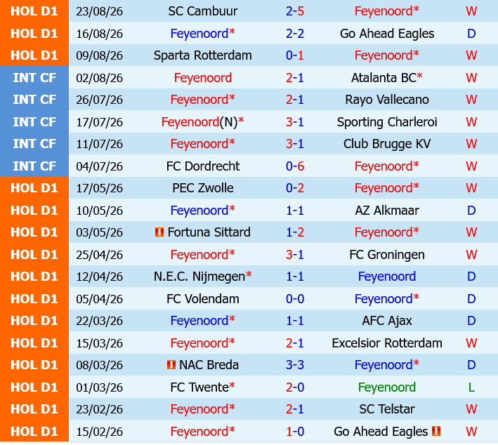 Feyenoord vs ADO Den Haag Feyenoord vs ADO Den Haag