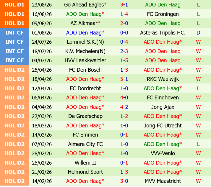 Feyenoord vs ADO Den Haag Feyenoord vs ADO Den Haag