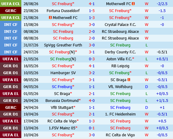 Freiburg vs Werder Bremen
