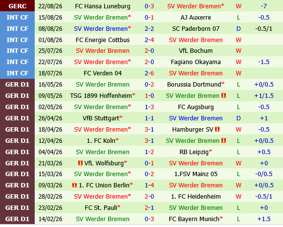Freiburg vs Werder Bremen