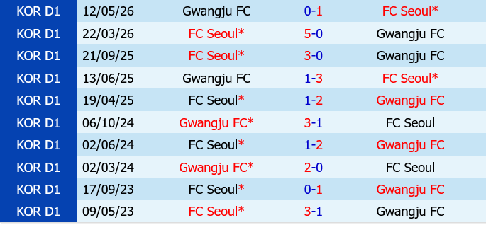 Gwangju vs FC Seoul Gwangju vs FC Seoul