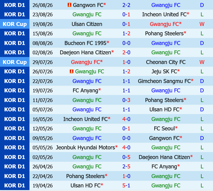 Gwangju vs FC Seoul Gwangju vs FC Seoul