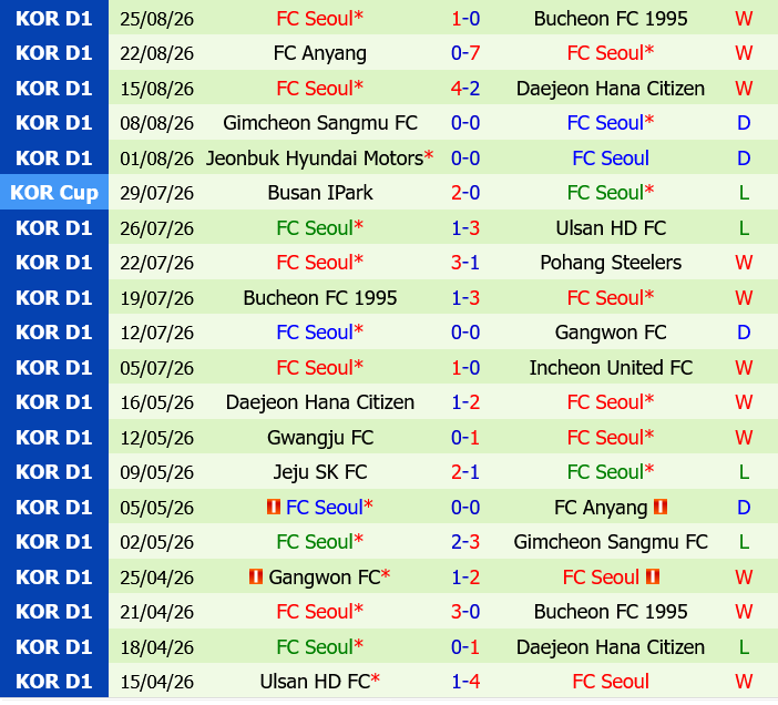 Gwangju vs FC Seoul Gwangju vs FC Seoul